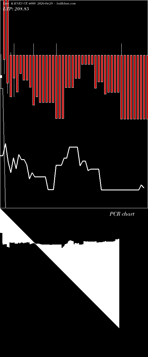  option chart KAYNES CE 4000 2026-04-28 
