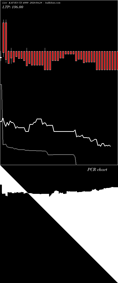 option chart KAYNES CE 4000 2026-04-28 