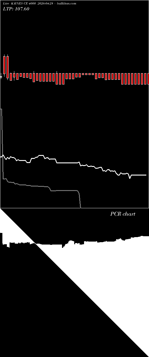  option chart KAYNES CE 4000 2026-04-28 