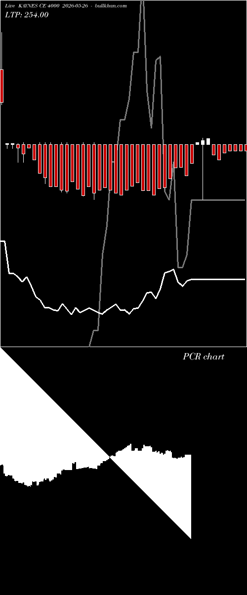  option chart KAYNES CE 4000 2026-05-26 