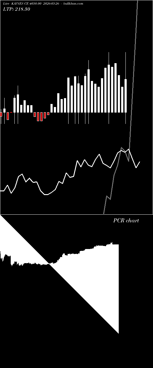  option chart KAYNES CE 4050.00 2026-05-26 
