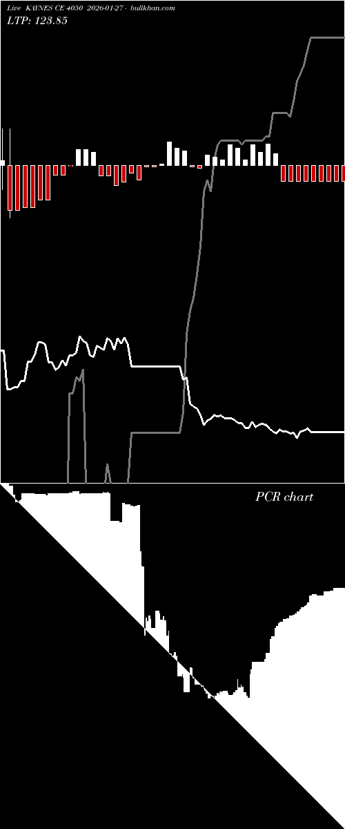  option chart KAYNES CE 4050 2026-01-27 