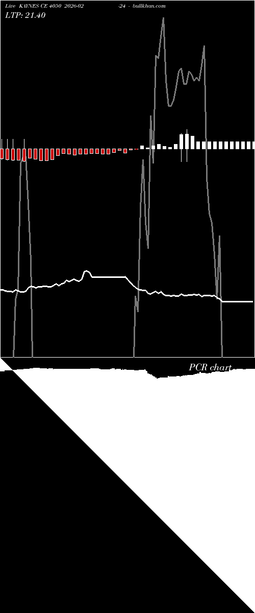  option chart KAYNES CE 4050 2026-02-24 