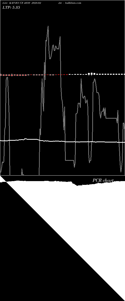  option chart KAYNES CE 4050 2026-02-24 