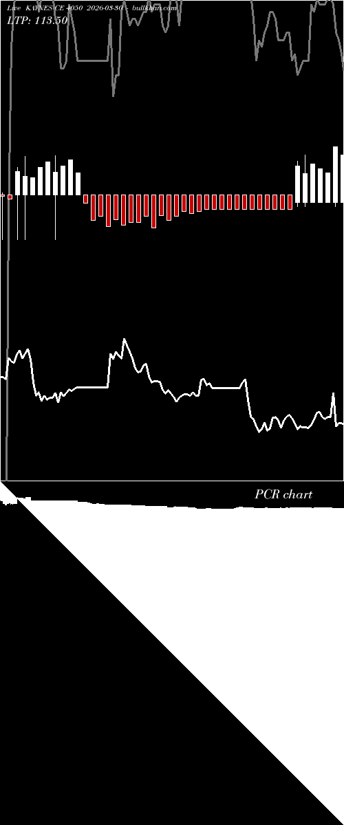  option chart KAYNES CE 4050 2026-03-30 