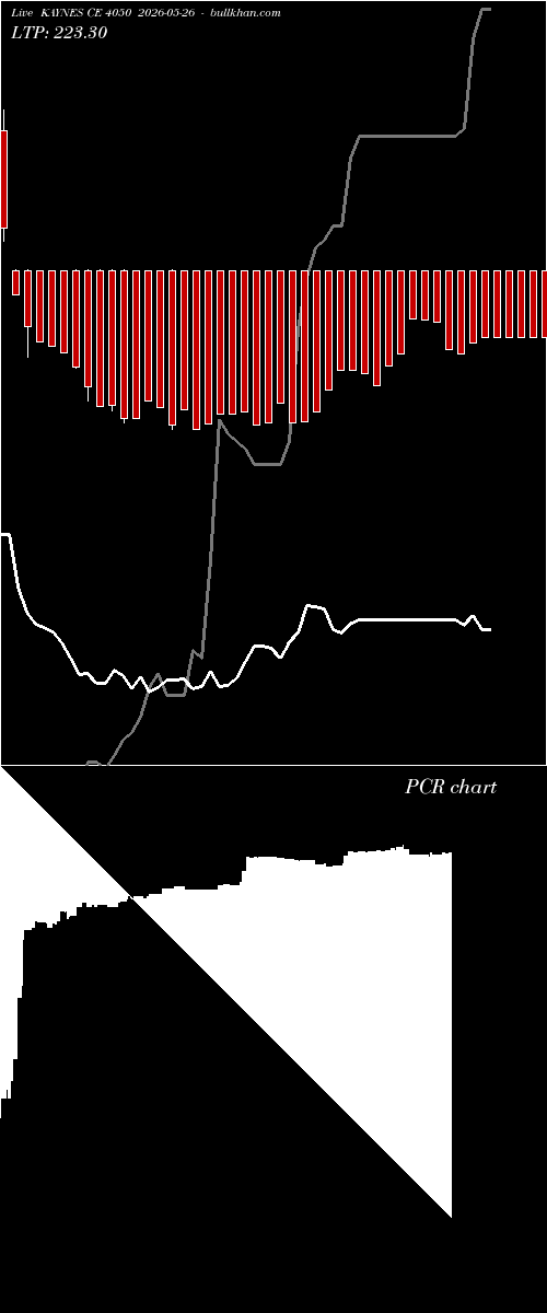  option chart KAYNES CE 4050 2026-05-26 