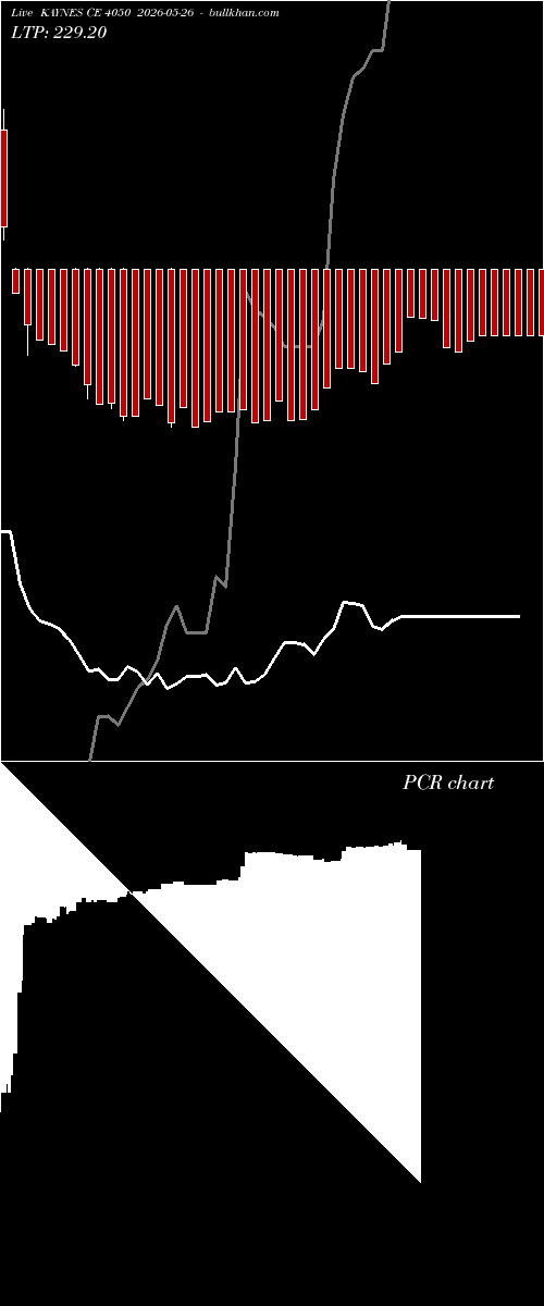  option chart KAYNES CE 4050 2026-05-26 