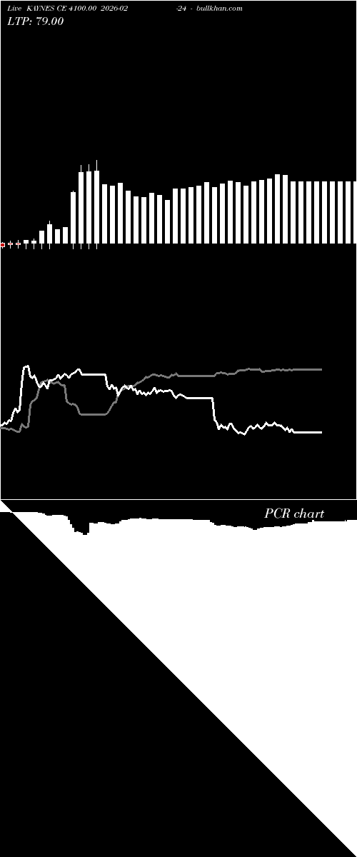  option chart KAYNES CE 4100.00 2026-02-24 