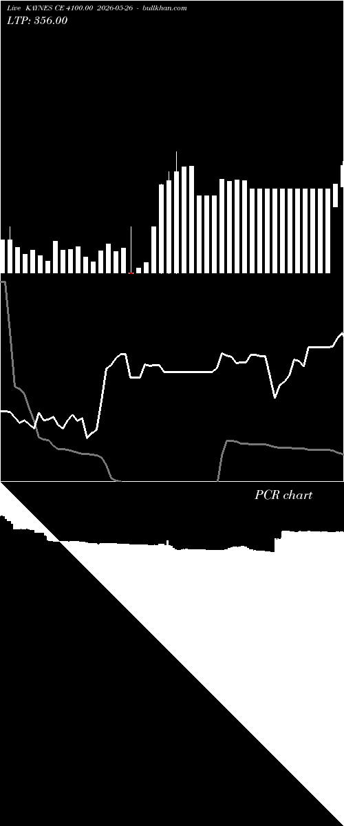 option chart KAYNES CE 4100.00 2026-05-26 
