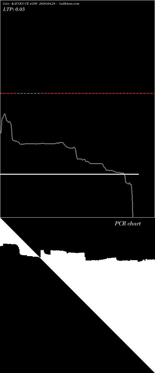  option chart KAYNES CE 4100 2026-04-28 