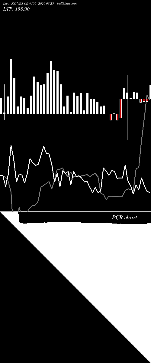  option chart KAYNES CE 4100 2026-08-25 