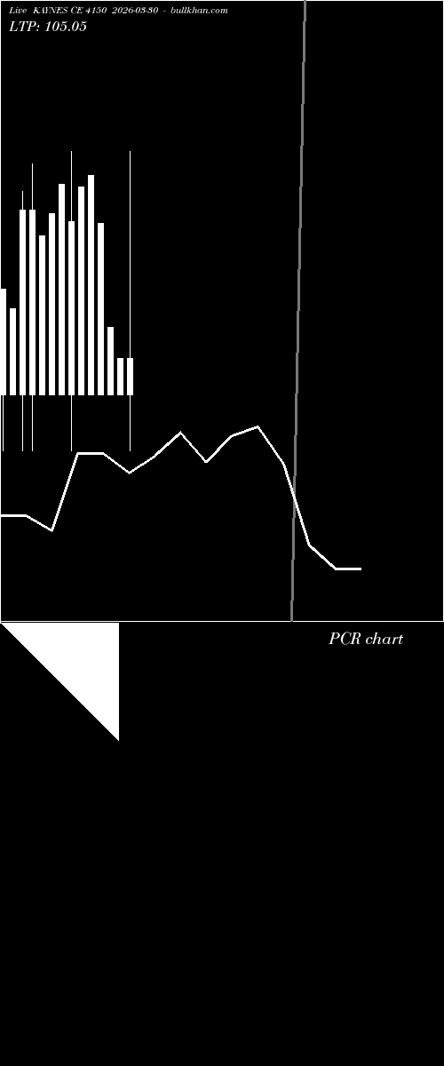 option chart KAYNES CE 4150 2026-03-30 