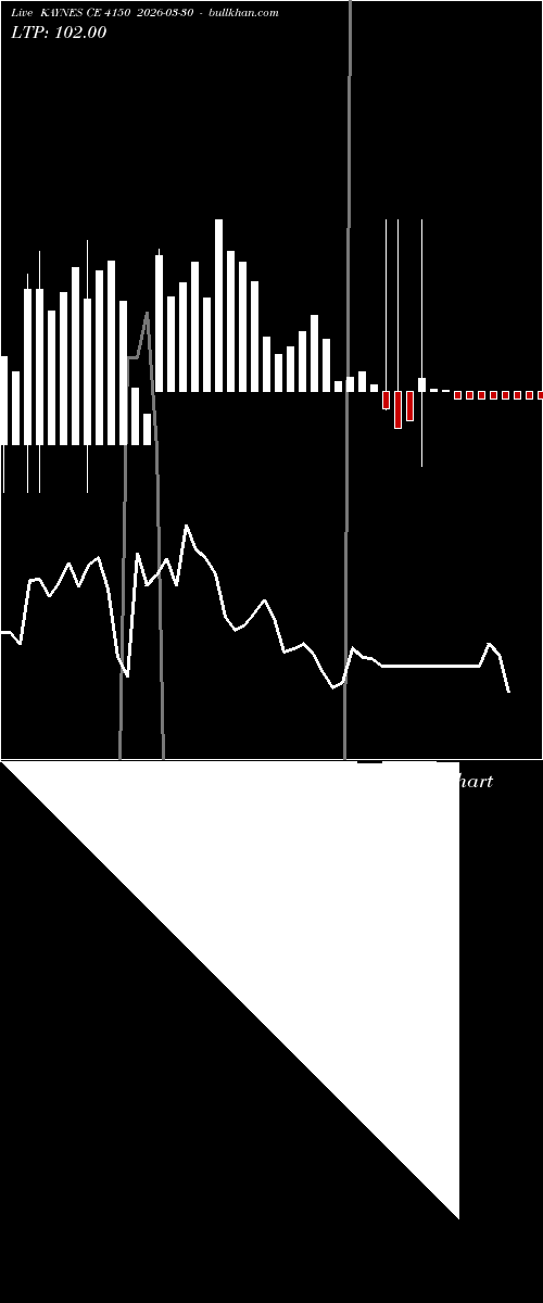  option chart KAYNES CE 4150 2026-03-30 