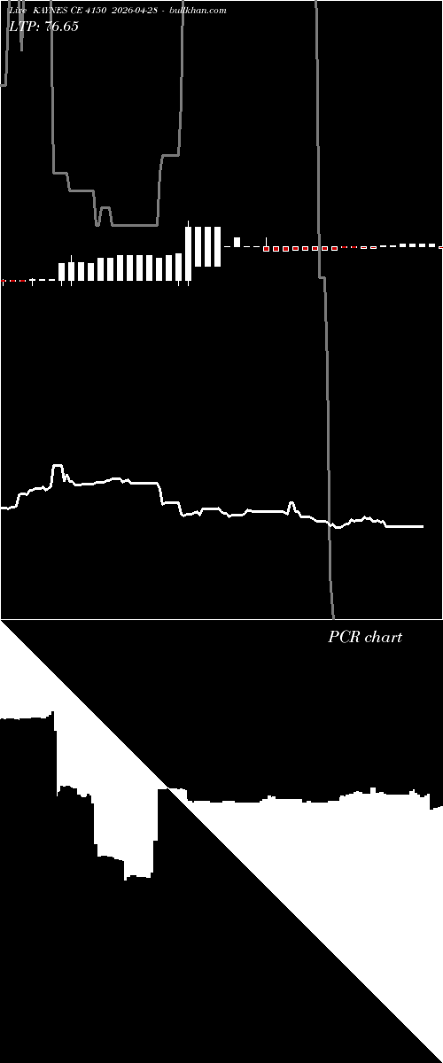  option chart KAYNES CE 4150 2026-04-28 
