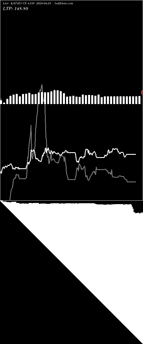  option chart KAYNES CE 4150 2026-04-28 