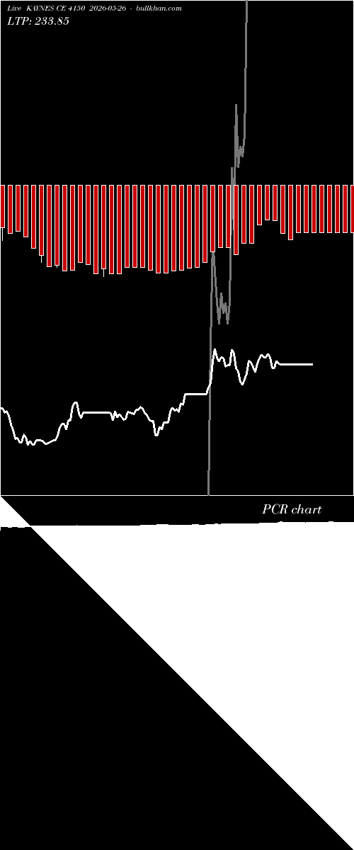  option chart KAYNES CE 4150 2026-05-26 