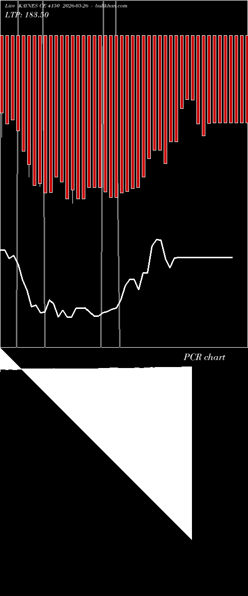  option chart KAYNES CE 4150 2026-05-26 