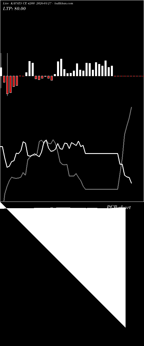  option chart KAYNES CE 4200 2026-01-27 