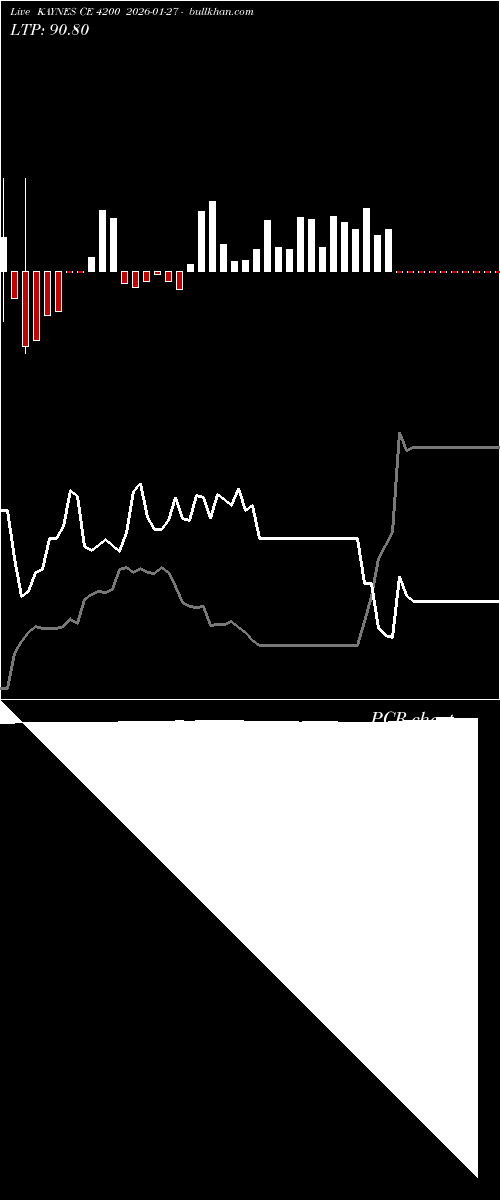  option chart KAYNES CE 4200 2026-01-27 