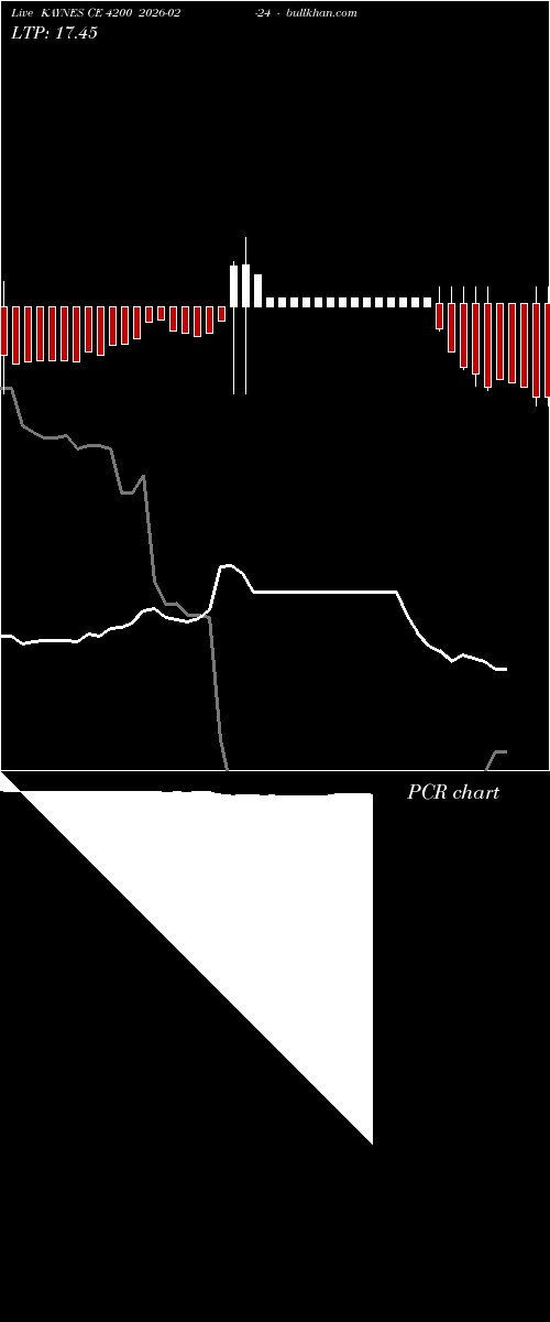  option chart KAYNES CE 4200 2026-02-24 