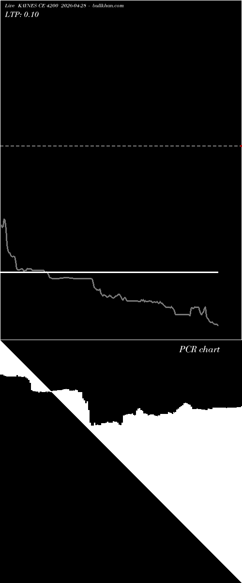  option chart KAYNES CE 4200 2026-04-28 