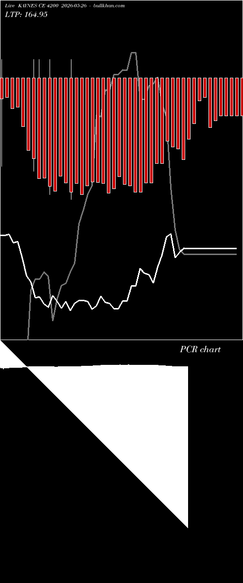  option chart KAYNES CE 4200 2026-05-26 