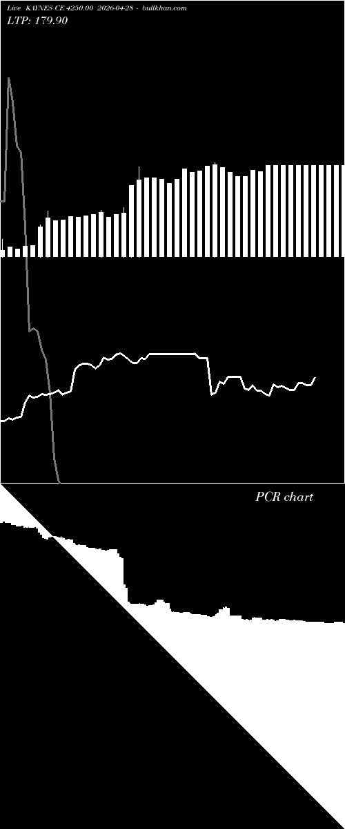  option chart KAYNES CE 4250.00 2026-04-28 
