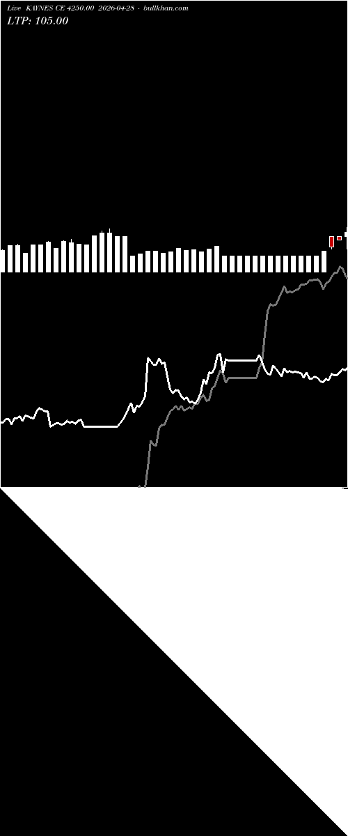  option chart KAYNES CE 4250.00 2026-04-28 