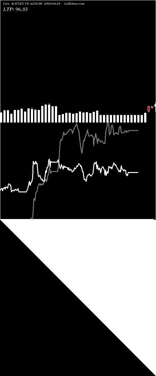  option chart KAYNES CE 4250.00 2026-04-28 