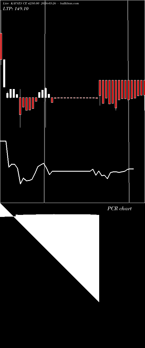  option chart KAYNES CE 4250.00 2026-05-26 