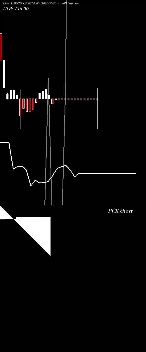 option chart KAYNES CE 4250.00 2026-05-26 