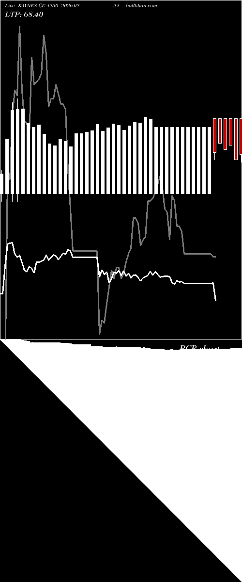  option chart KAYNES CE 4250 2026-02-24 