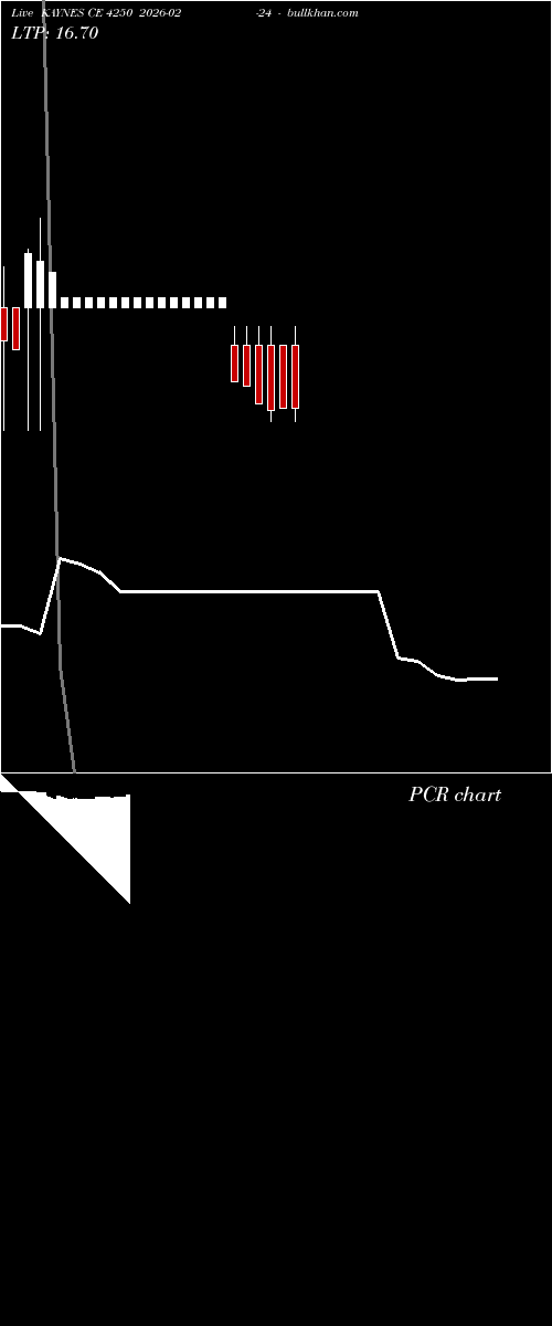  option chart KAYNES CE 4250 2026-02-24 