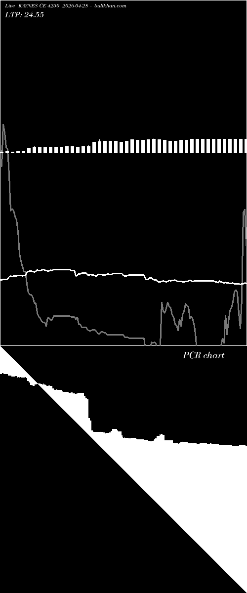  option chart KAYNES CE 4250 2026-04-28 