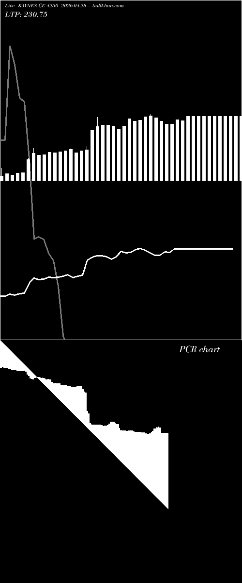  option chart KAYNES CE 4250 2026-04-28 