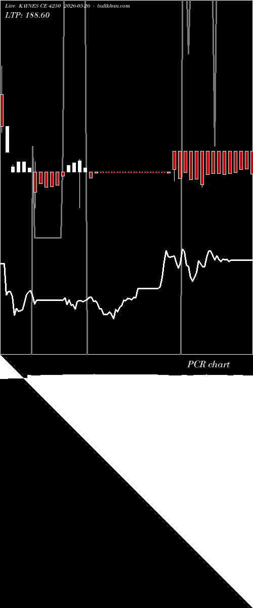  option chart KAYNES CE 4250 2026-05-26 