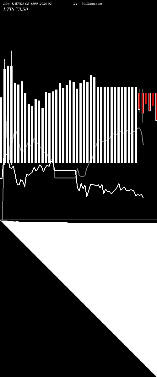  option chart KAYNES CE 4300 2026-02-24 
