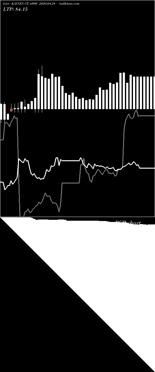  option chart KAYNES CE 4300 2026-04-28 