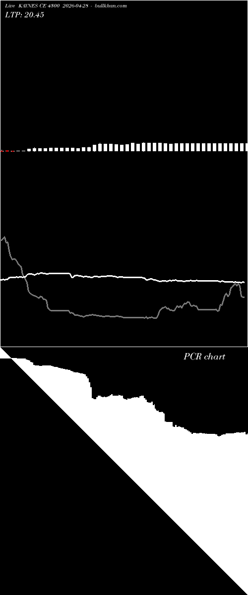  option chart KAYNES CE 4300 2026-04-28 