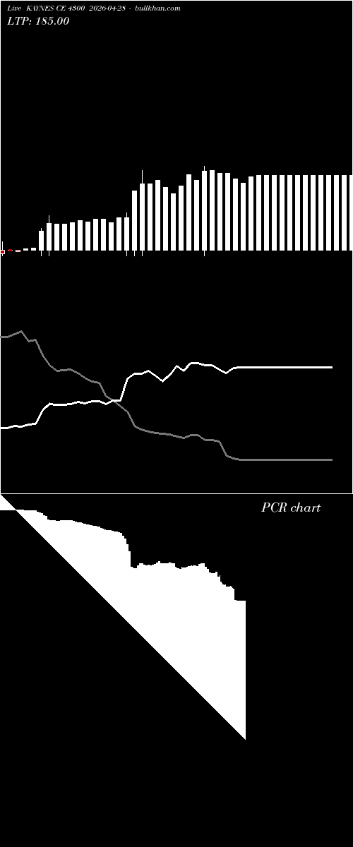  option chart KAYNES CE 4300 2026-04-28 