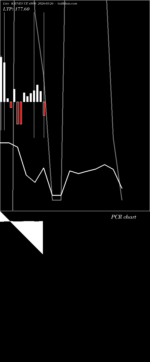  option chart KAYNES CE 4300 2026-05-26 