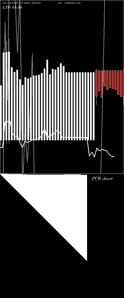  option chart KAYNES CE 4350 2026-02-24 