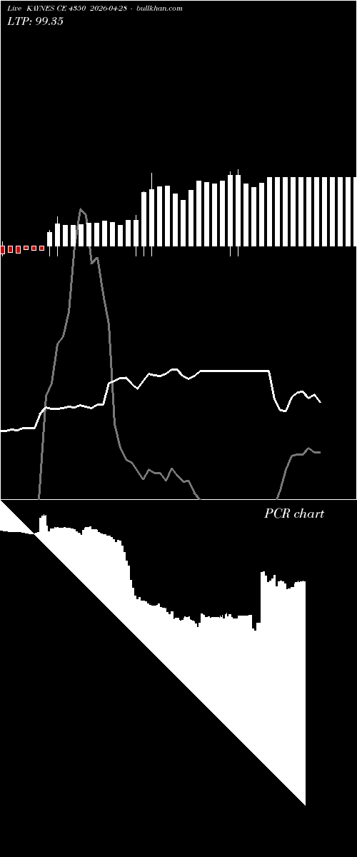  option chart KAYNES CE 4350 2026-04-28 