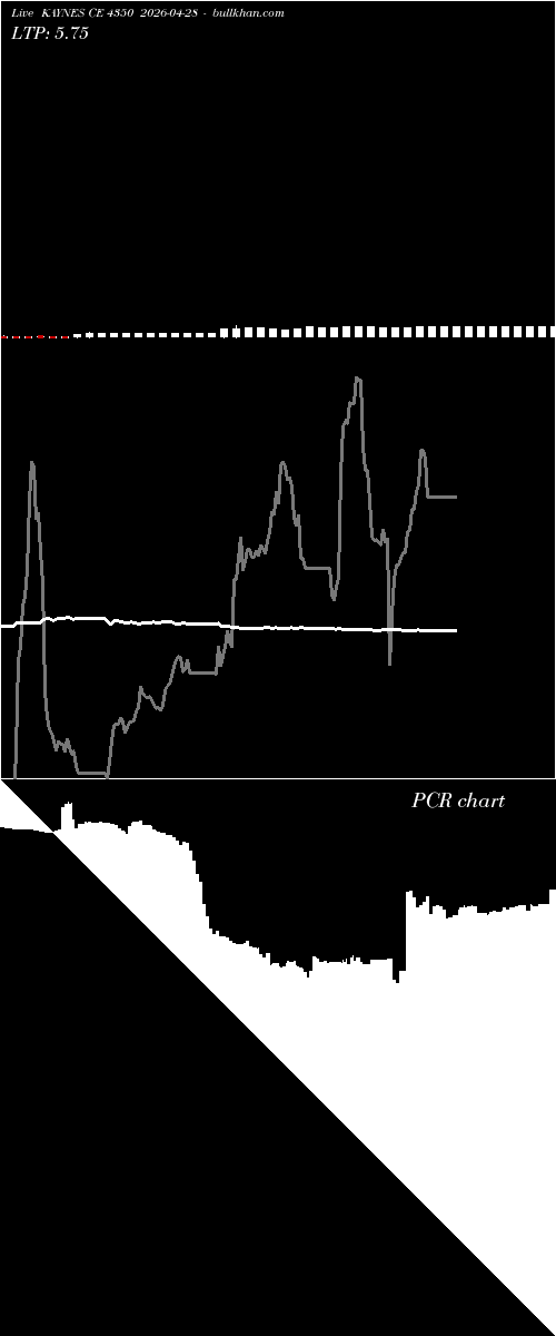  option chart KAYNES CE 4350 2026-04-28 