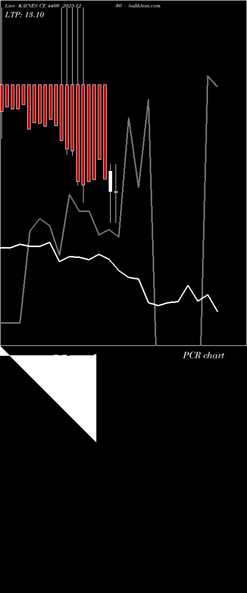  option chart KAYNES CE 4400 2025-12-30 