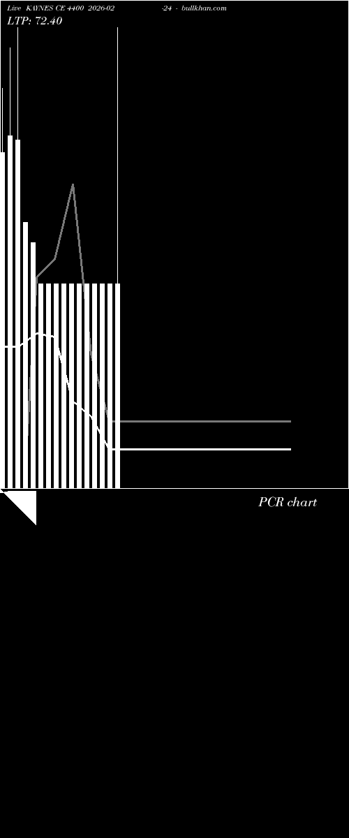  option chart KAYNES CE 4400 2026-02-24 