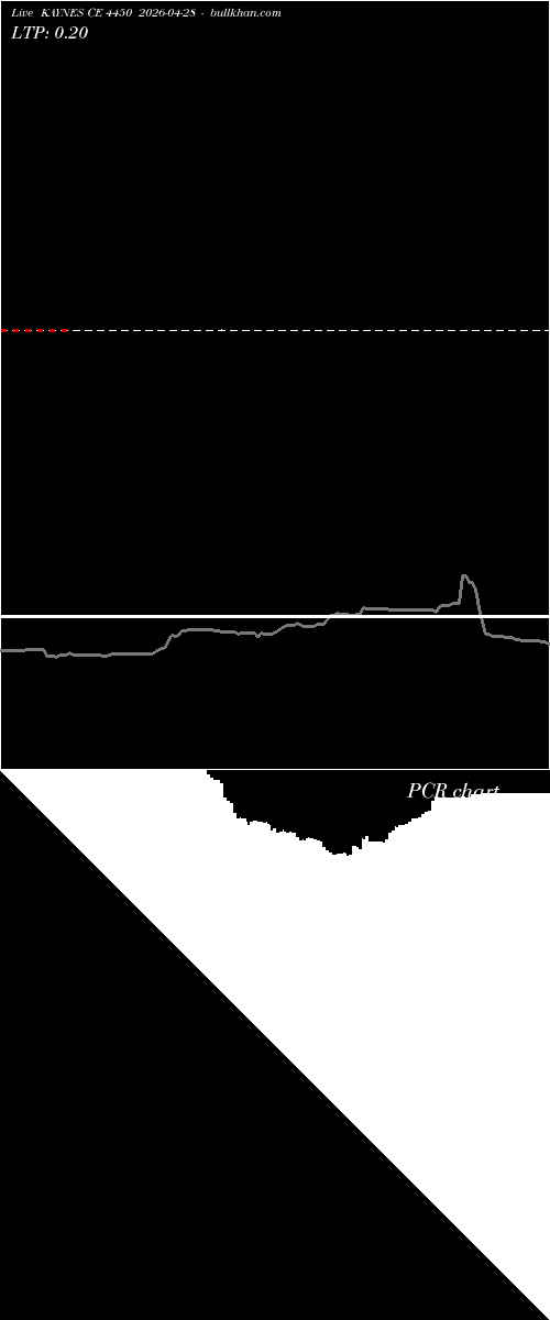  option chart KAYNES CE 4450 2026-04-28 