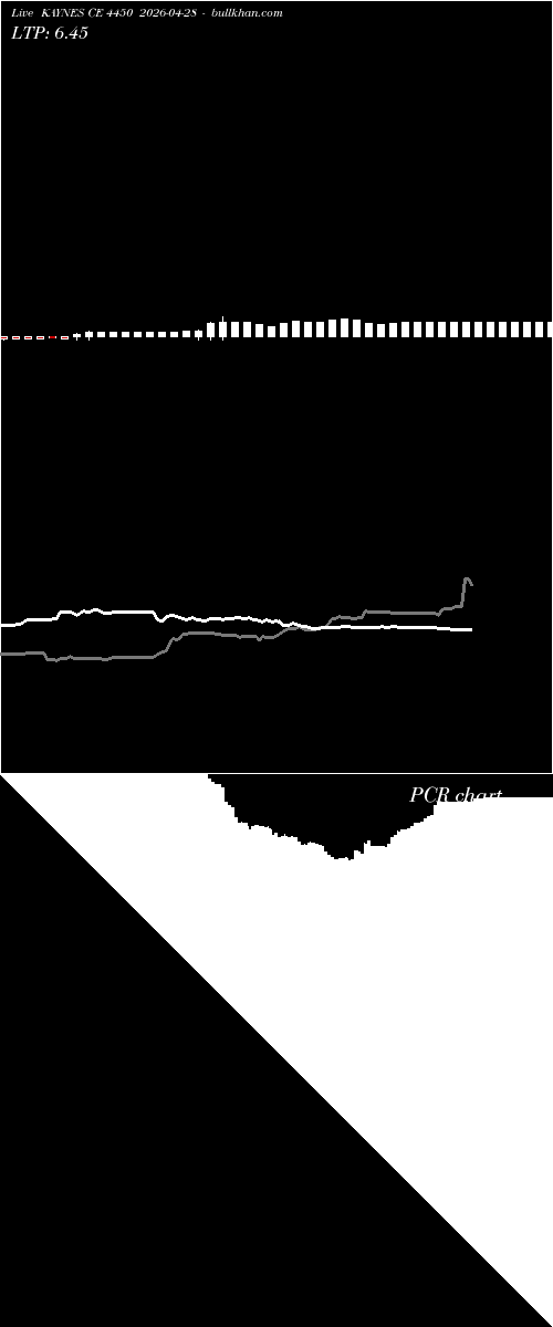  option chart KAYNES CE 4450 2026-04-28 