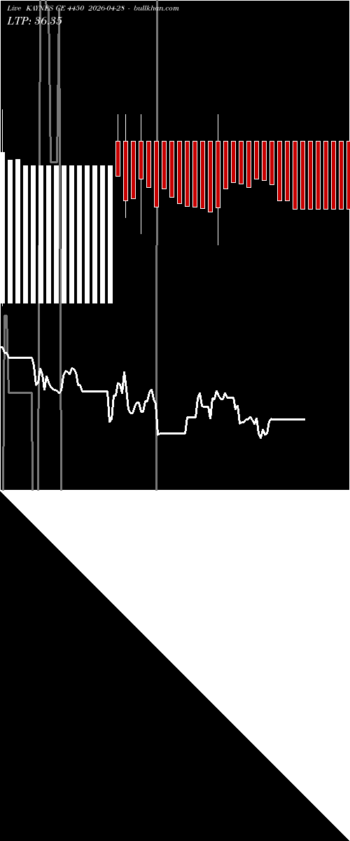  option chart KAYNES CE 4450 2026-04-28 