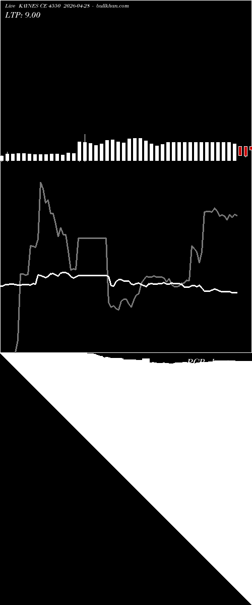  option chart KAYNES CE 4550 2026-04-28 